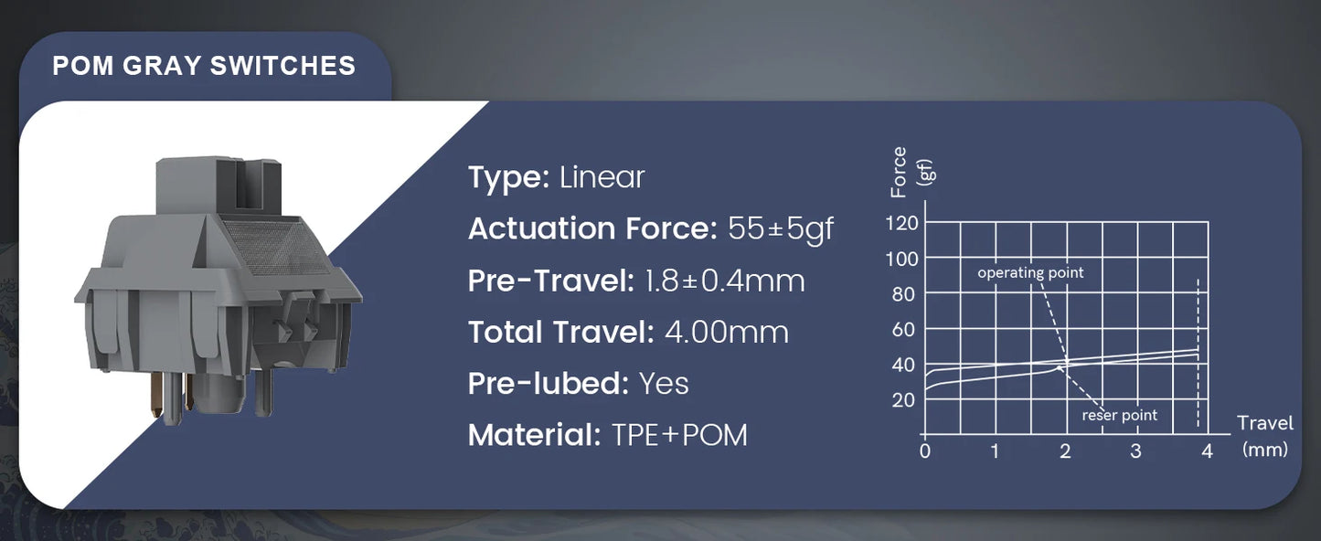 Womier S-K80 75% Mechanical Gaming Keyboard with OLED Display – Hot-Swap, RGB, Custom Gasket-Mount Design