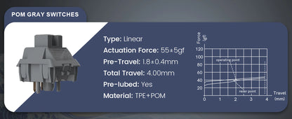 Womier S-K80 75% Mechanical Gaming Keyboard with OLED Display – Hot-Swap, RGB, Custom Gasket-Mount Design