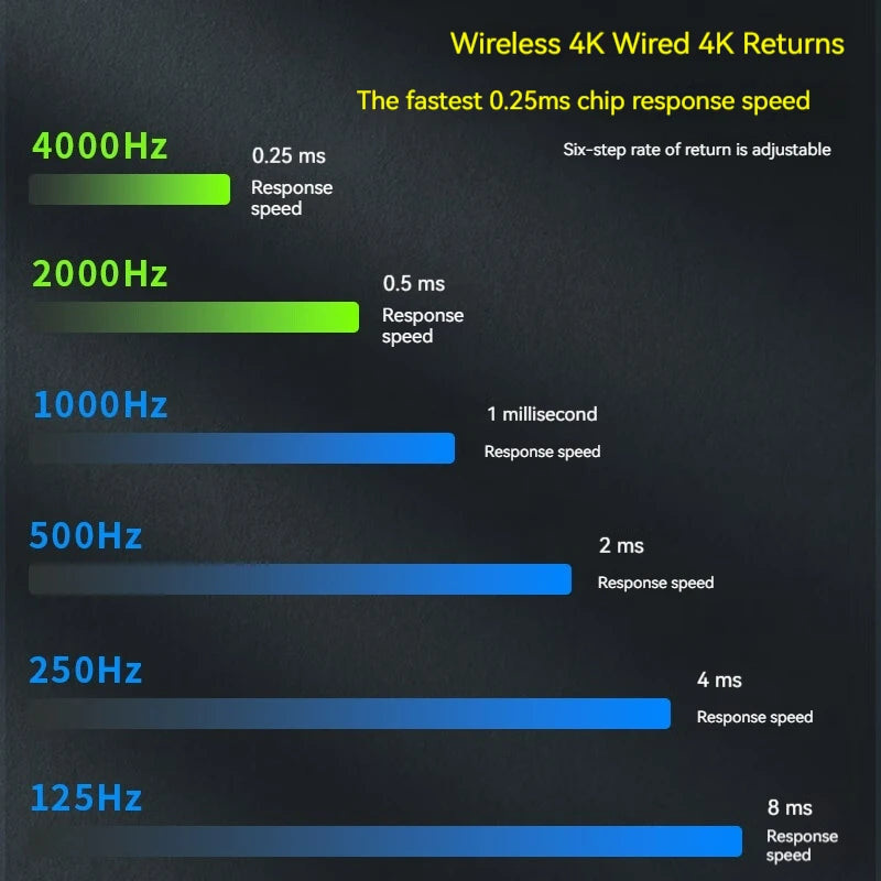 4K Tri-Mode Wireless Gaming Mouse | Ultra-Lightweight Ergonomic - Aruen Store