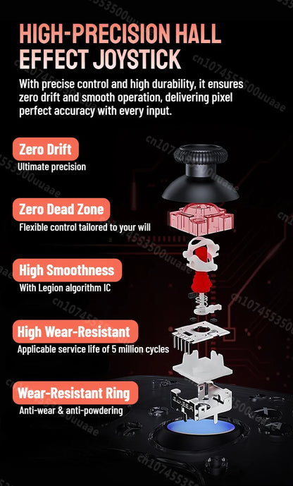 Wireless Gaming Controller with Smart Screen – Multi-Platform Gamepad for PC, Console & Mobile