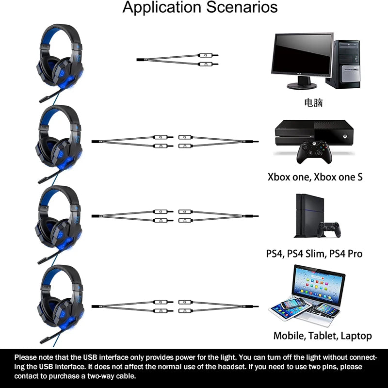 Nouveau casque de jeu filaire professionnel avec Microphone lumière LED pour ordinateur PS4 PS5 Xbox basse stéréo PC casque de jeu cadeaux