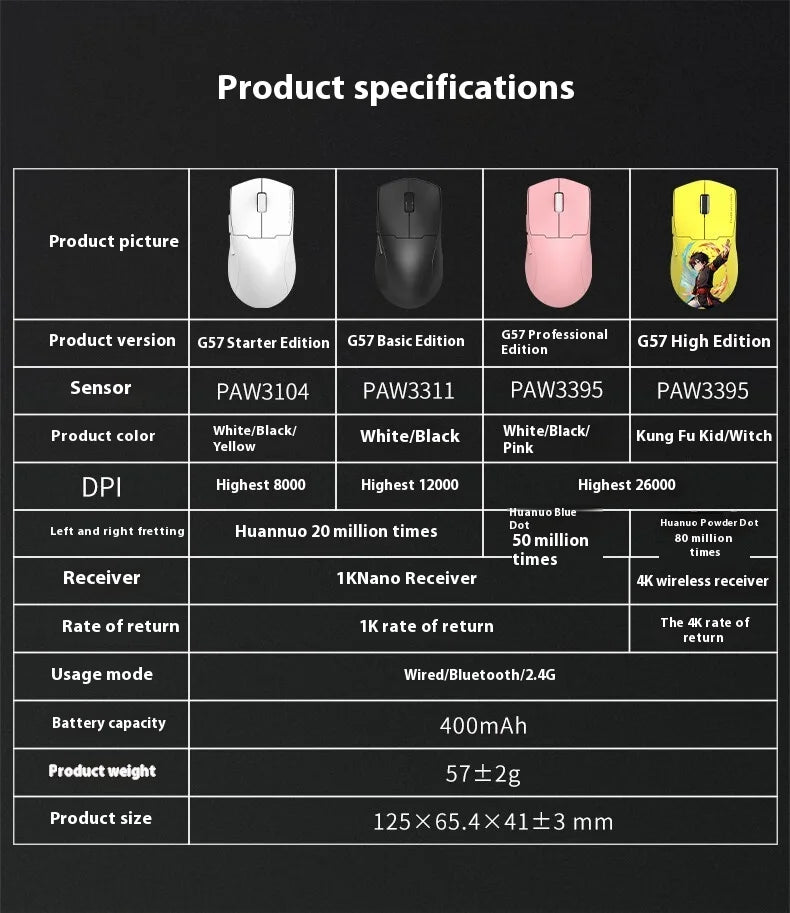 4K Tri-Mode Wireless Gaming Mouse | Ultra-Lightweight Ergonomic - Aruen Store