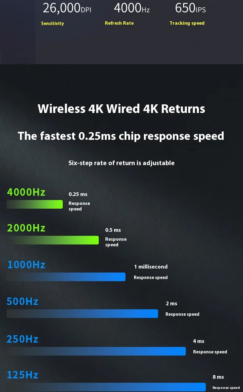 4K Tri-Mode Wireless Gaming Mouse | Ultra-Lightweight Ergonomic - Aruen Store