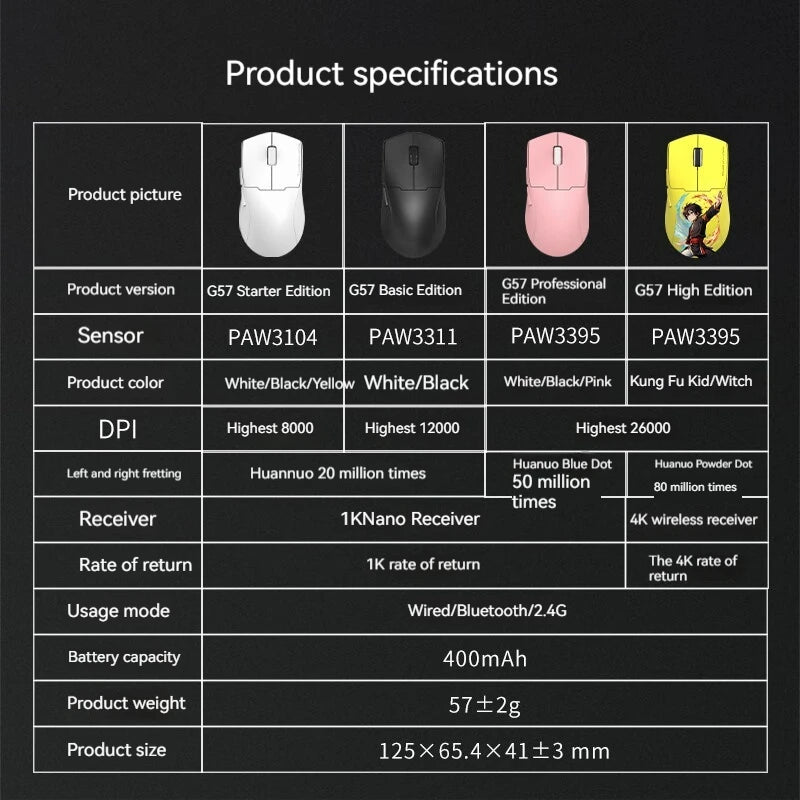 4K Tri-Mode Wireless Gaming Mouse | Ultra-Lightweight Ergonomic - Aruen Store